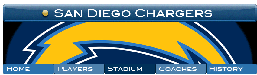 Chargers History Banner