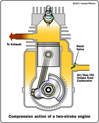 two stroke picture 1