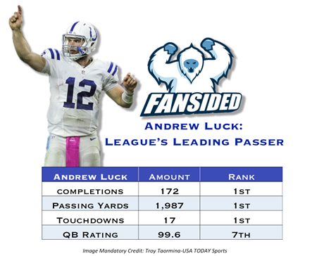 luck nfl 4