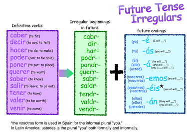 drop final vowel pic 1