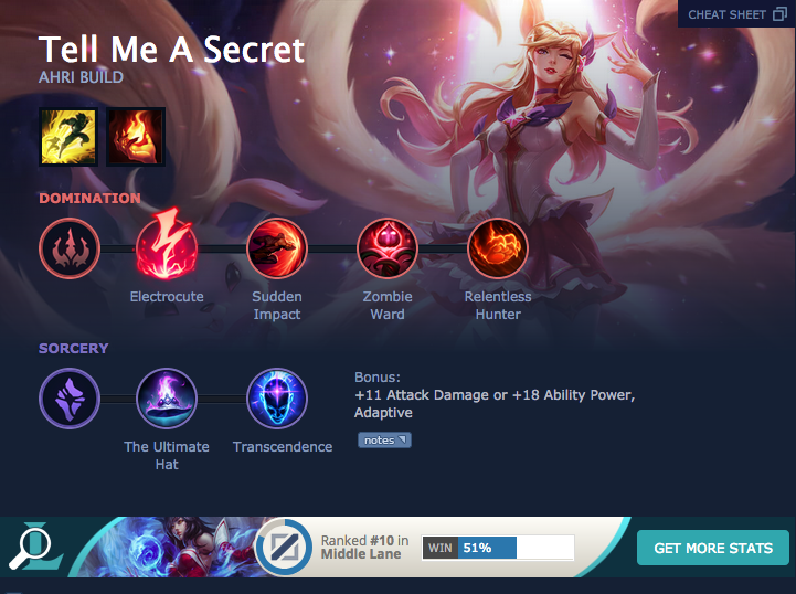 Discover the most popular runes, items, and skill order for Ahri on Champion.gg, a website for analyzing League of Legends data.
9. Ahri - League of Legends - Reddit - wide 1